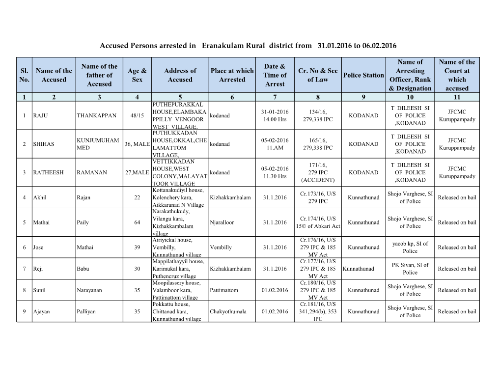 Accused Persons Arrested in Eranakulam Rural District from 31.01.2016 to 06.02.2016