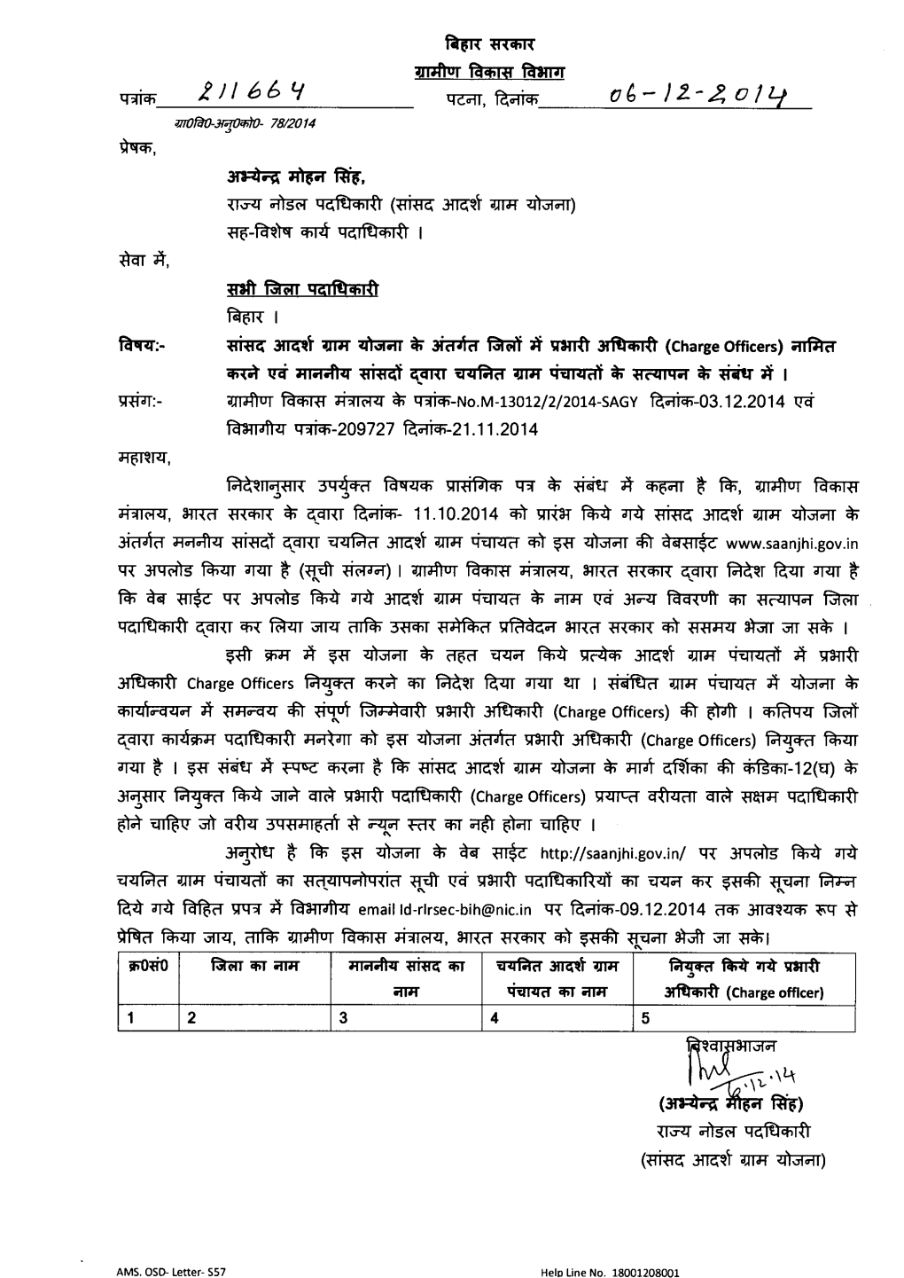 Saansad Adarsh Gram Yojana and Validation of Identified Gram Panchayats