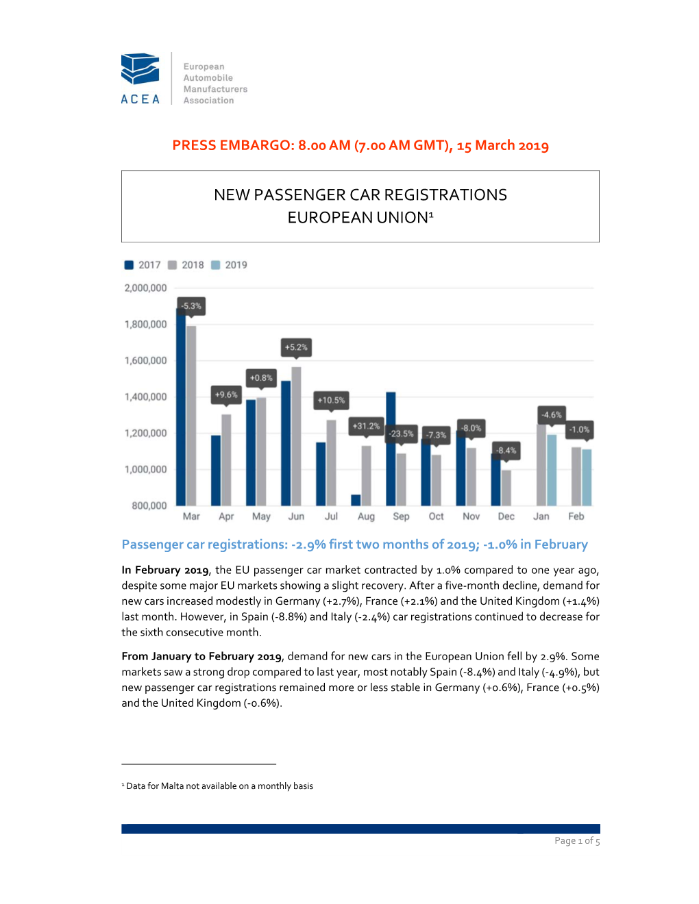 New Passenger Car Registrations European Union1