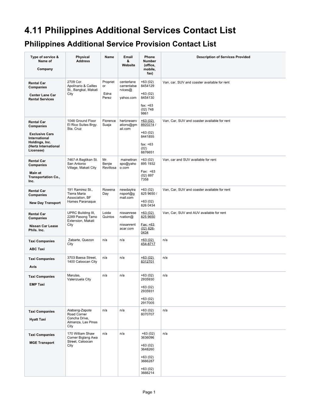 4.11 Philippines Additional Services Contact List Philippines Additional Service Provision Contact List