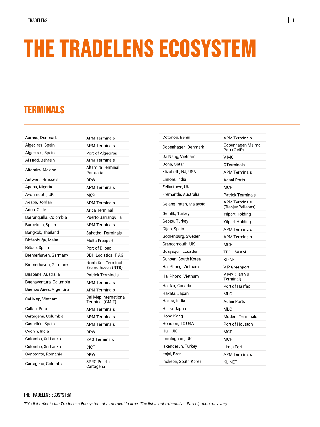 The Tradelens Ecosystem