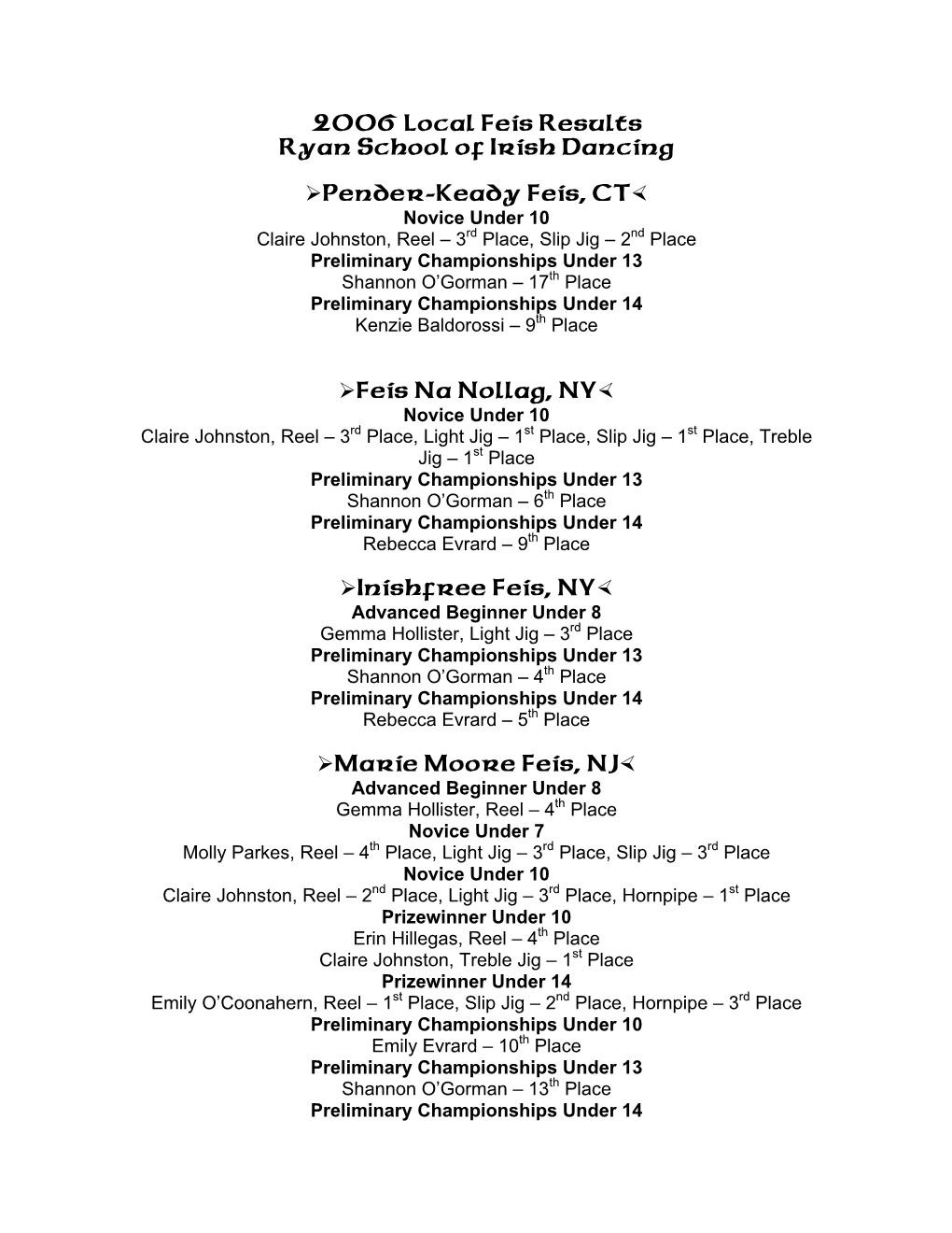 2006 Local Feis Results Ryan School of Irish Dancing Pender-Keady Feis