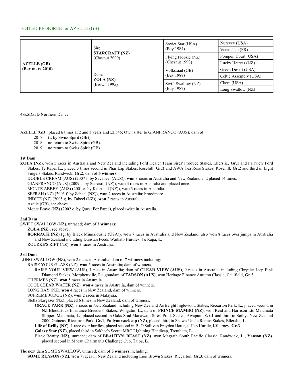 EDITED PEDIGREE for AZELLE (GB)