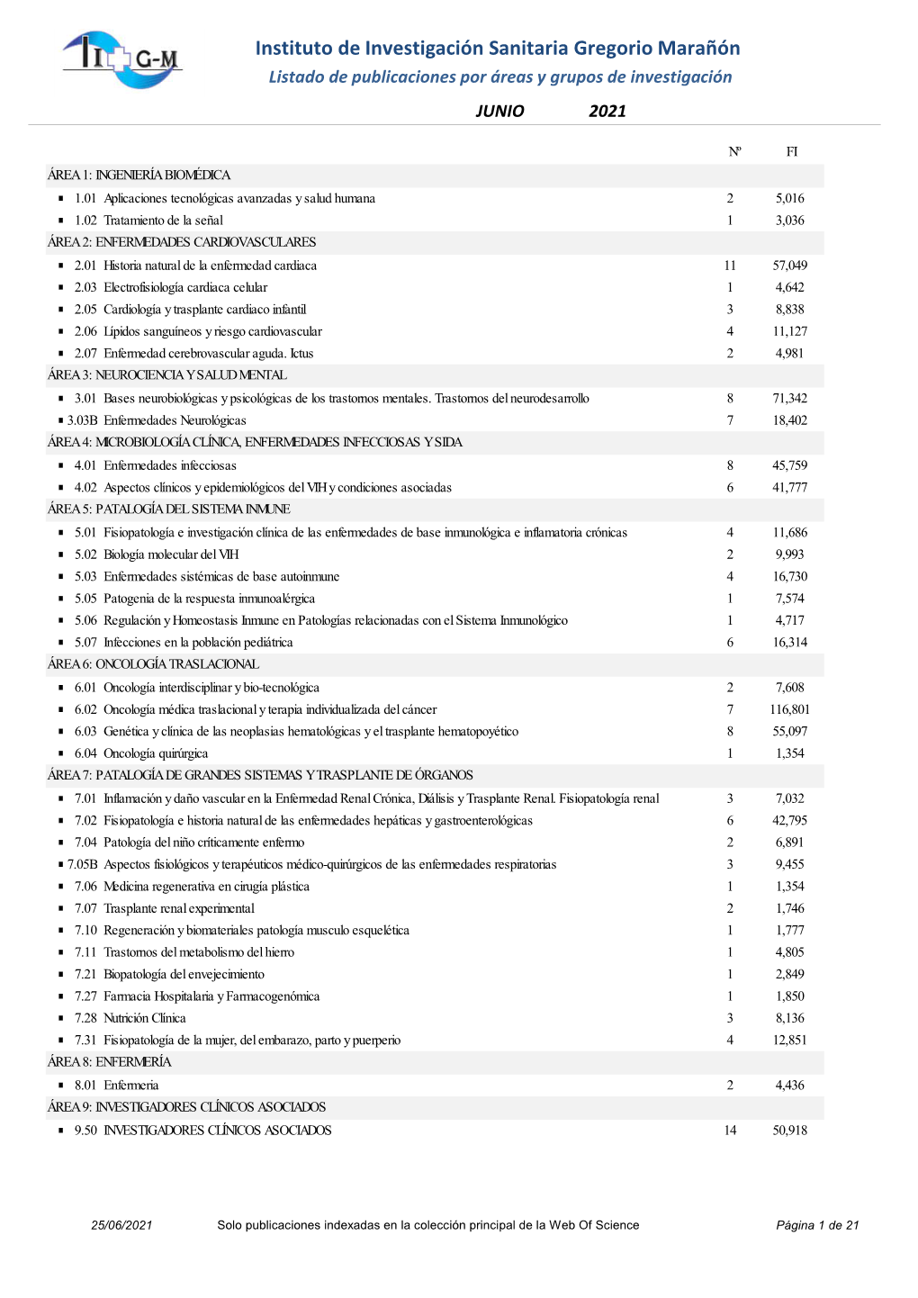 Informe Mensual De Producción Científica Del