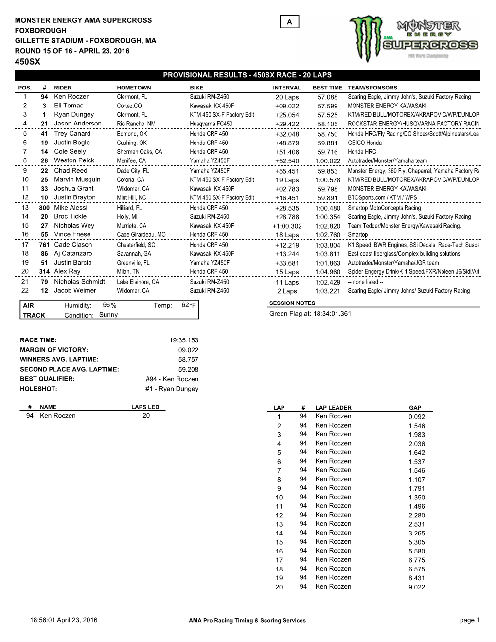 20 Laps Monster Energy Ama Supercross Gillette Stadium