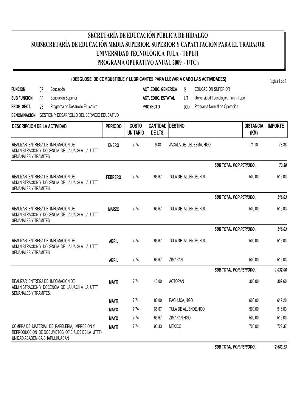 Combustibles