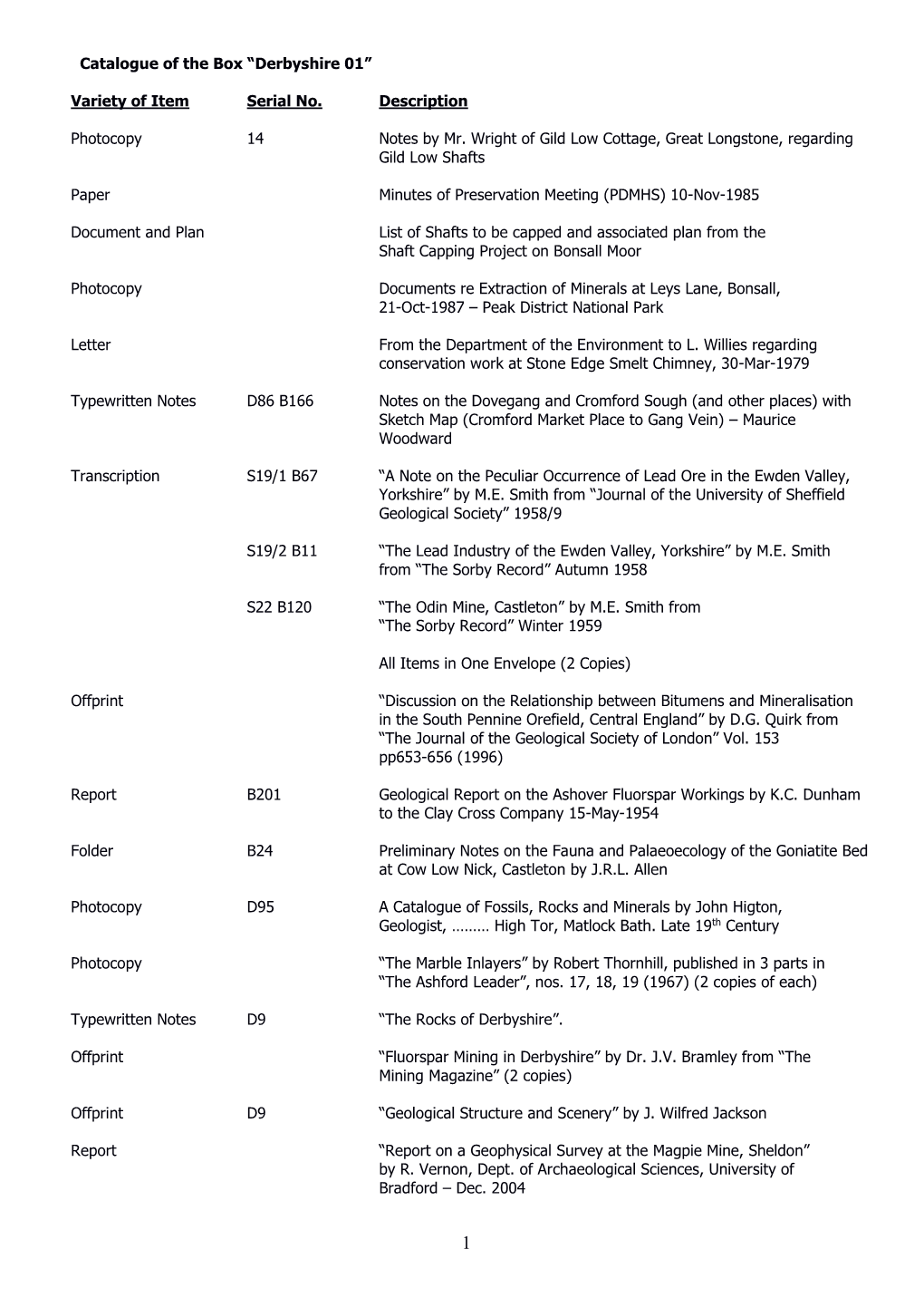 Catalogue of the Box “Derbyshire 01”