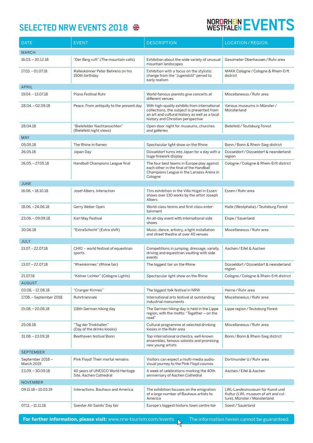 Selected Nrw Events 2018