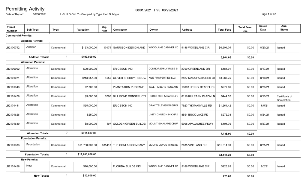 Permitting Activity 08/01/2021 Thru 08/29/2021 Date of Report: 08/30/2021 L-BUILD ONLY - Grouped by Type Then Subtype Page 1 of 37