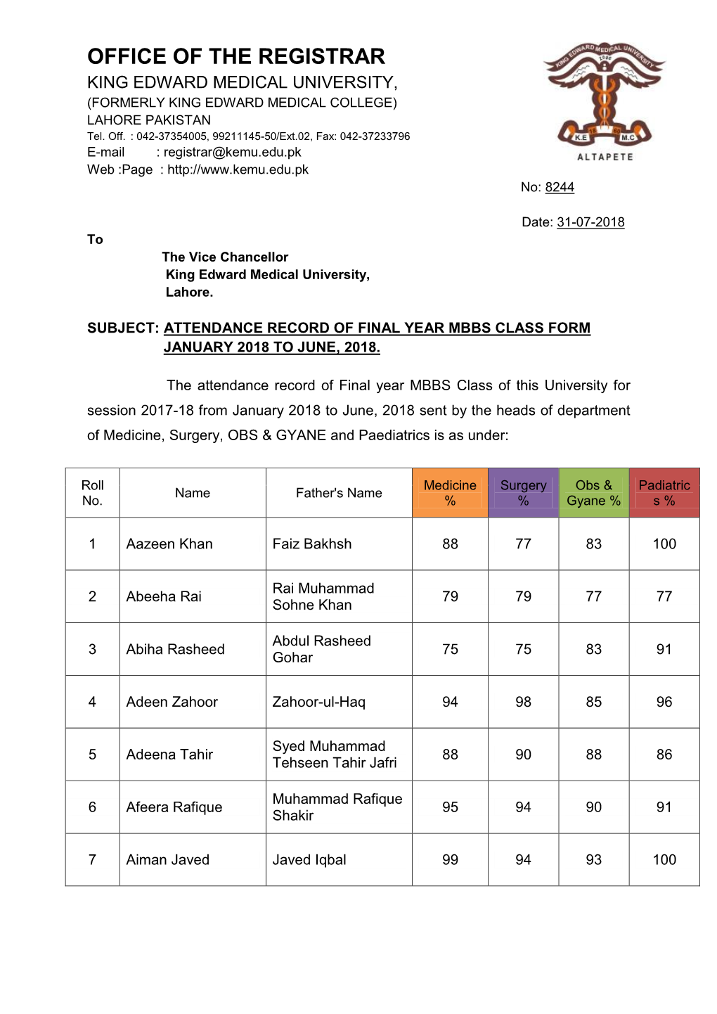 OFFICE of the REGISTRAR KING EDWARD MEDICAL UNIVERSITY, (FORMERLY KING EDWARD MEDICAL COLLEGE) LAHORE PAKISTAN Tel