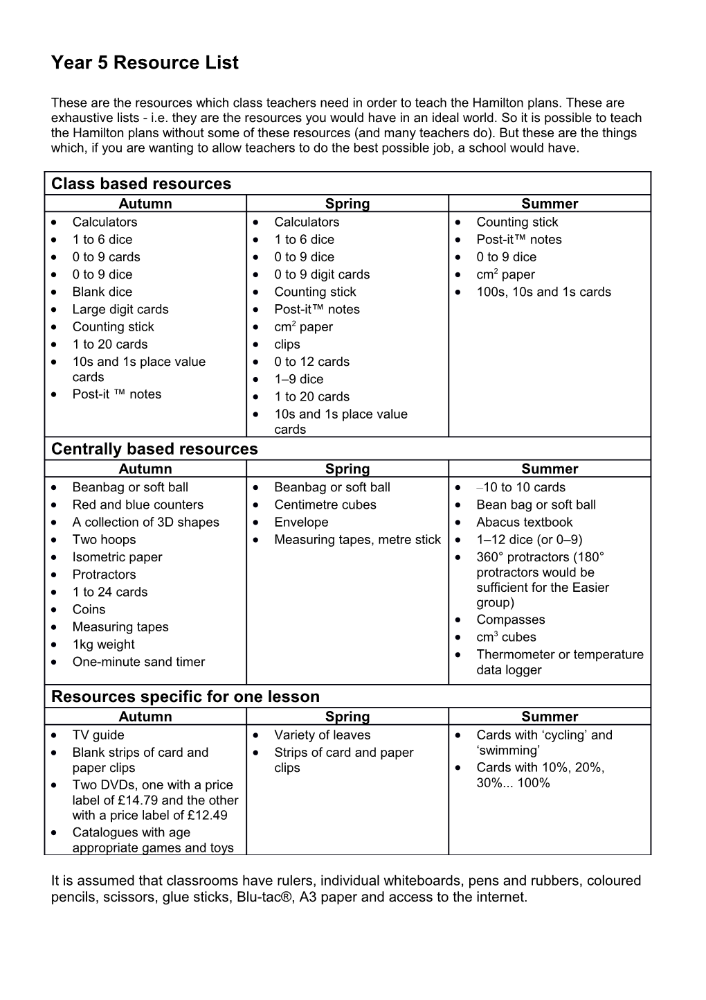 Year 1 Resource List s1