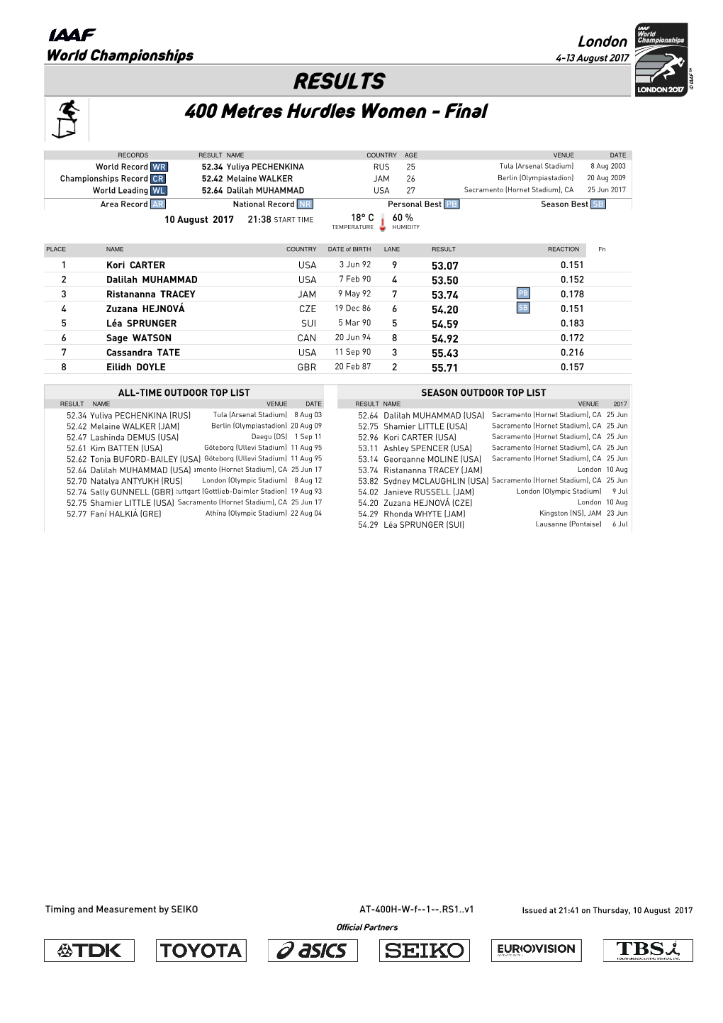 RESULTS 400 Metres Hurdles Women - Final