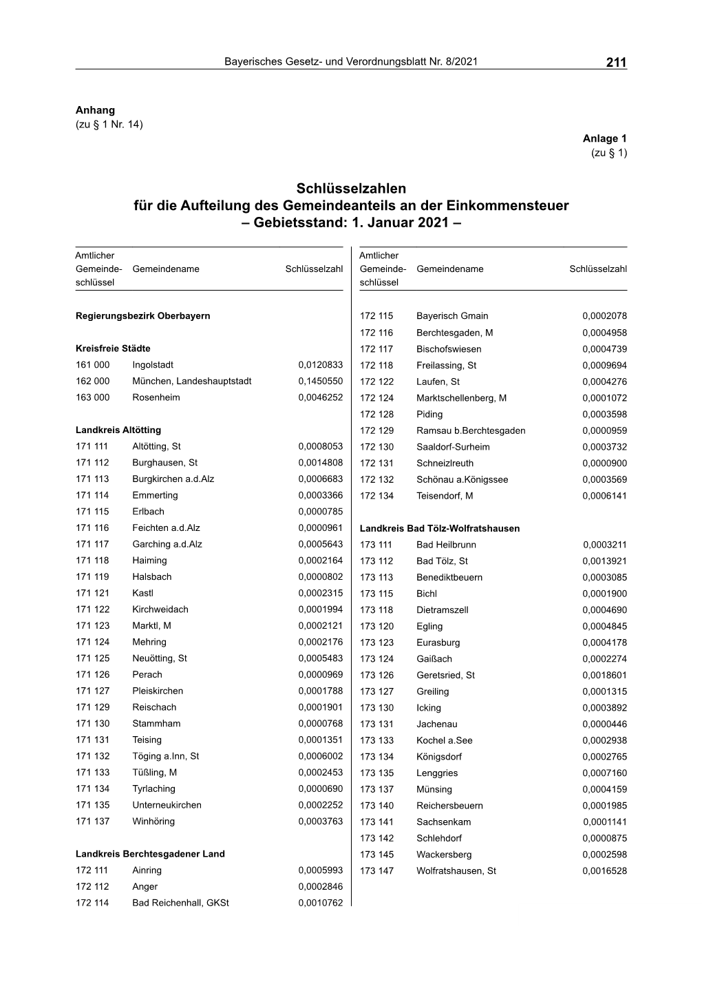 Bayerisches Gesetz- Und Verordnungsblatt Nr. 8-2021