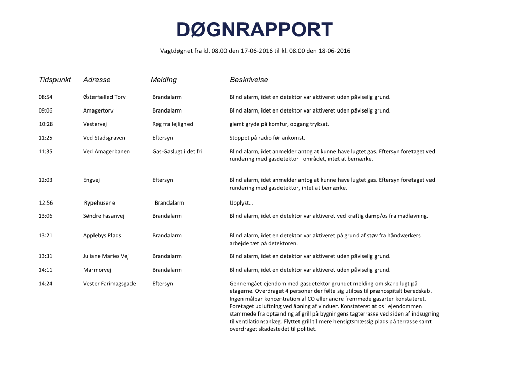 DØGNRAPPORT Vagtdøgnet Fra Kl