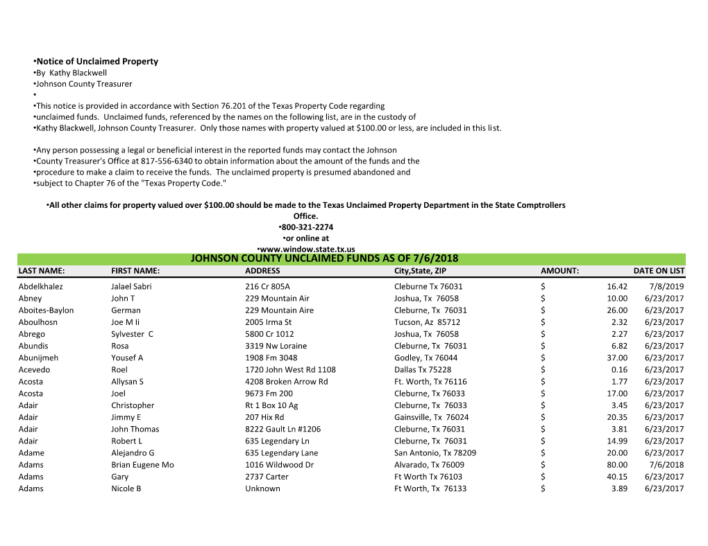 Johnson County Unclaimed Funds As of 7/6/2018