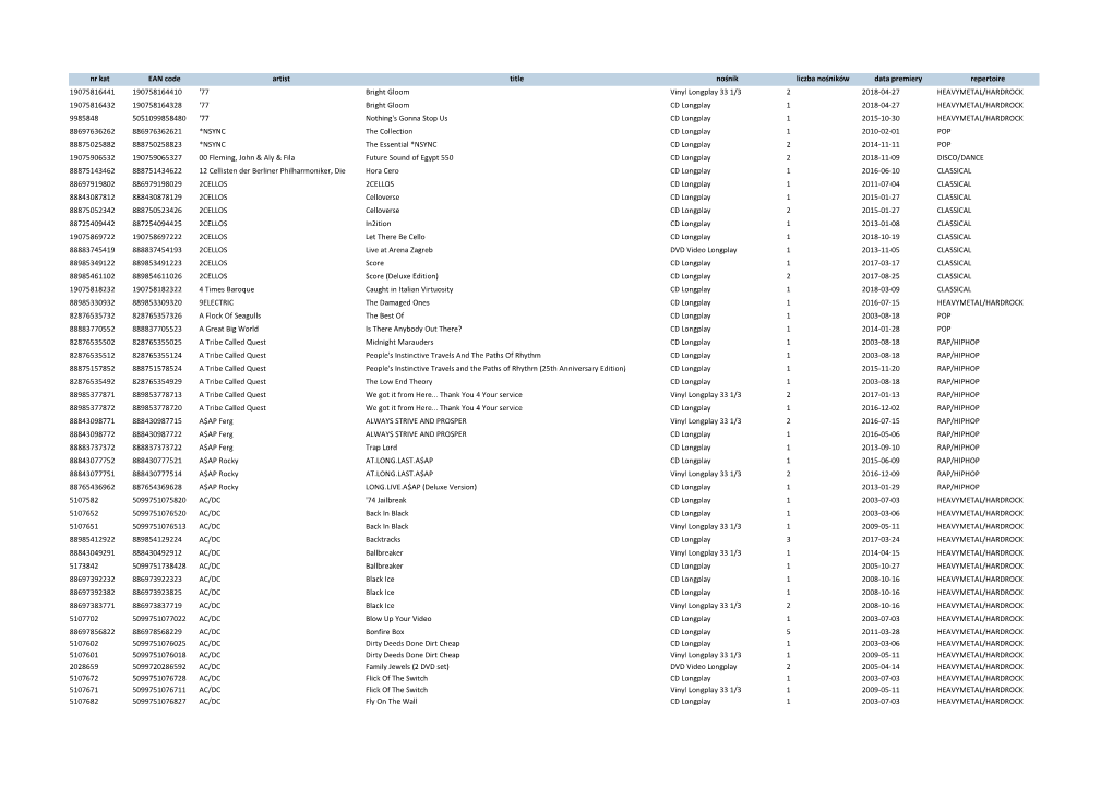 Nr Kat EAN Code Artist Title Nośnik Liczba Nośników Data Premiery Repertoire 19075816441 190758164410 '77 Bright Gloom Vinyl