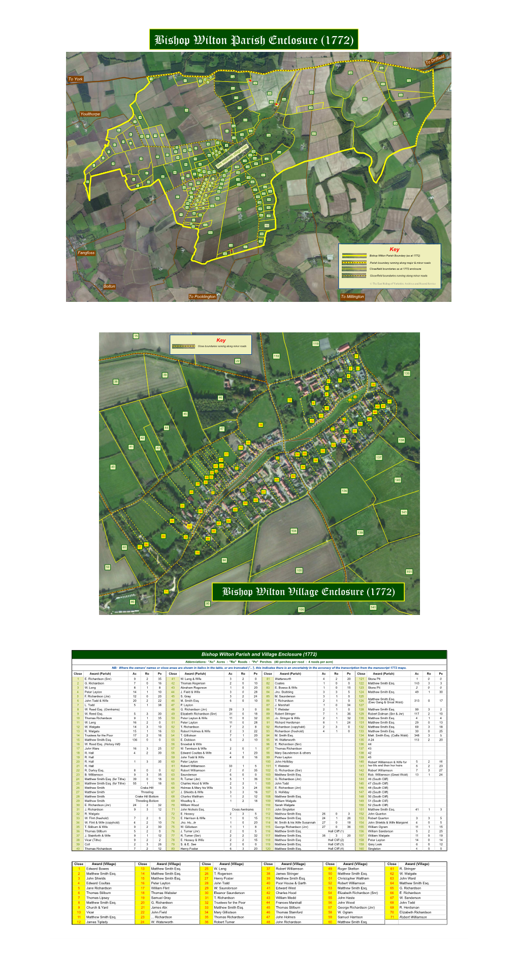Bishop Wilton Parish and Village Enclosure (1772)