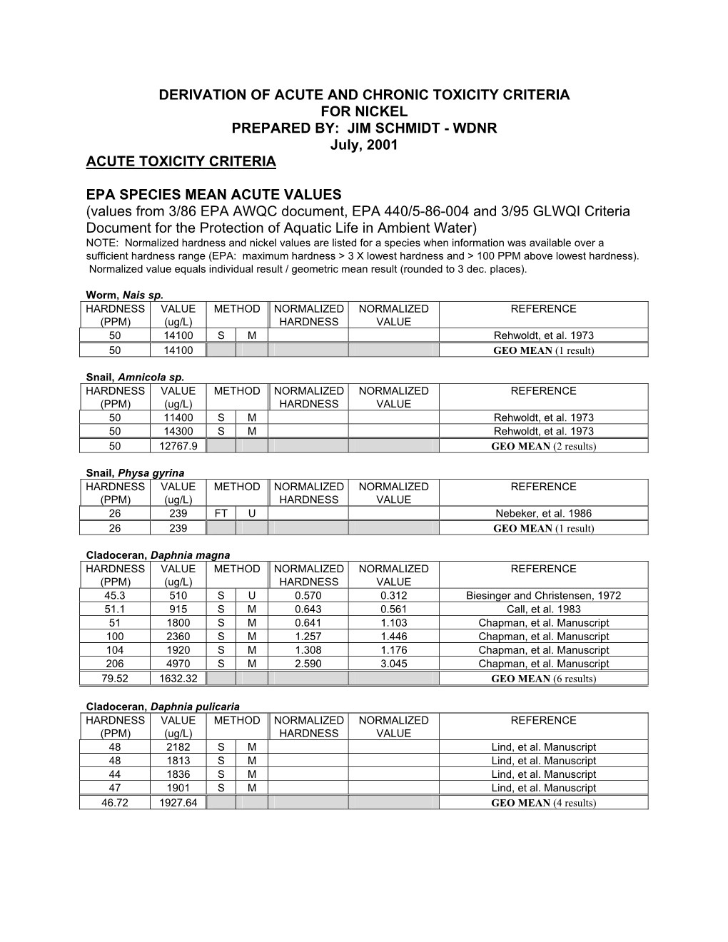 WDNR July, 2001 ACUTE TOXICITY CRITERIA