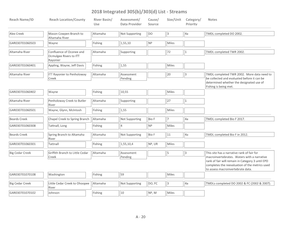 2018 Integrated 305(B)