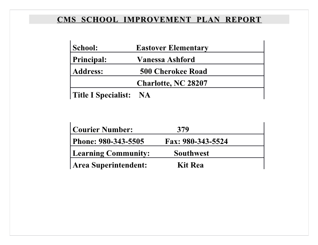 School Improvement Plan Report