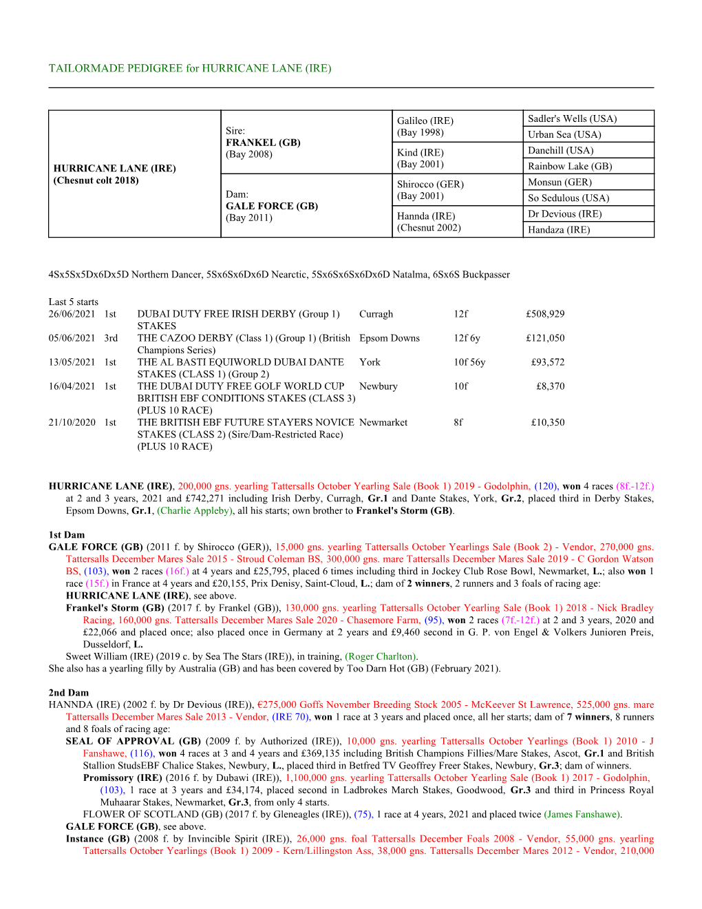 TAILORMADE PEDIGREE for HURRICANE LANE (IRE)