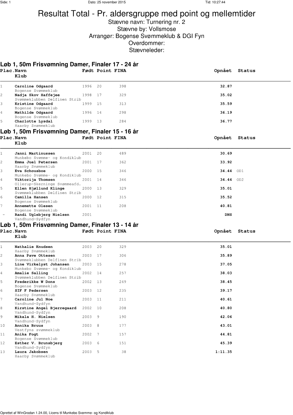 Resultat Total - Pr