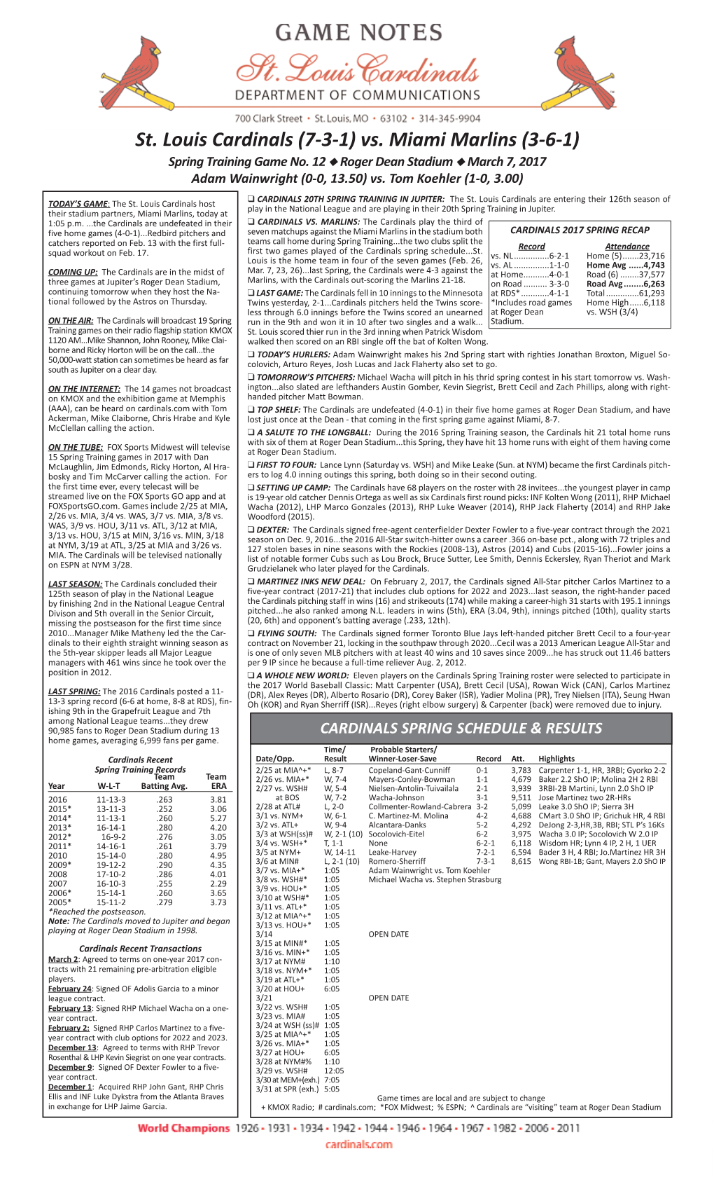 St. Louis Cardinals (7-3-1) Vs. Miami Marlins (3-6-1) Spring Training Game No