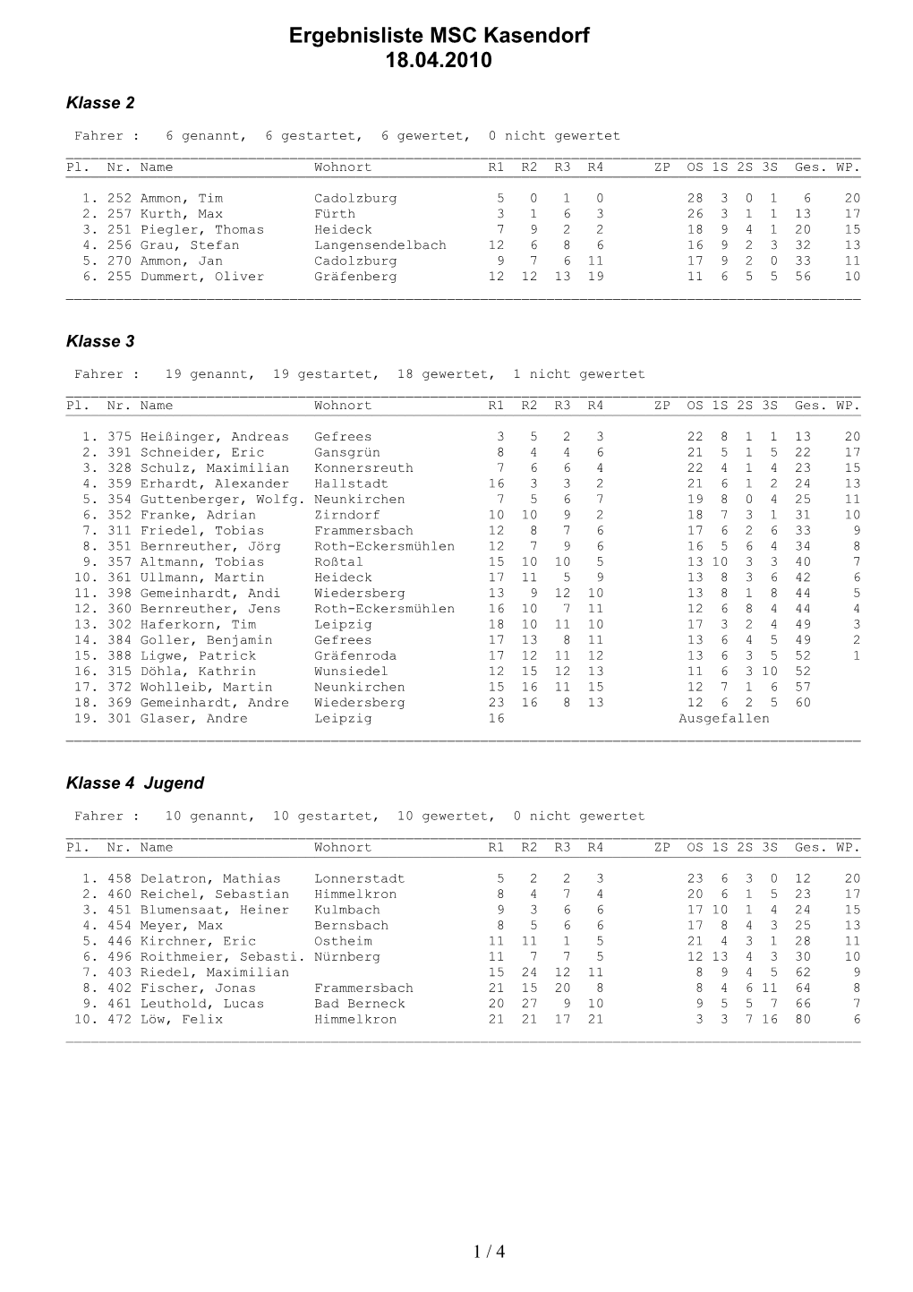 Ergebnisliste MSC Kasendorf 18.04.2010