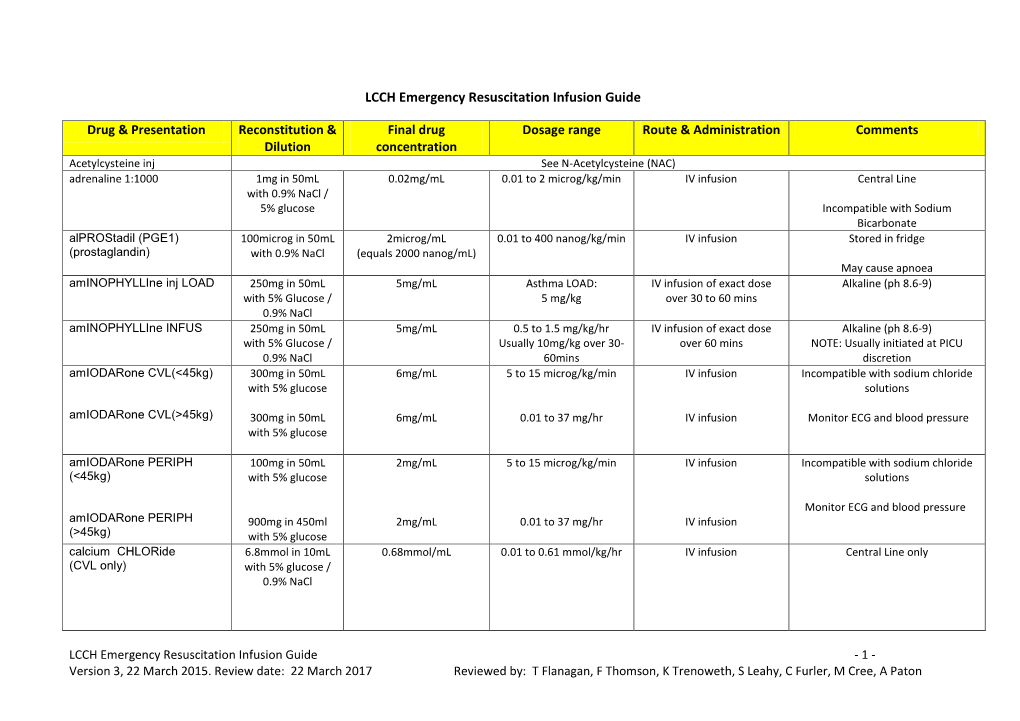 LCCH Emergency Resuscitation Infusion Guide