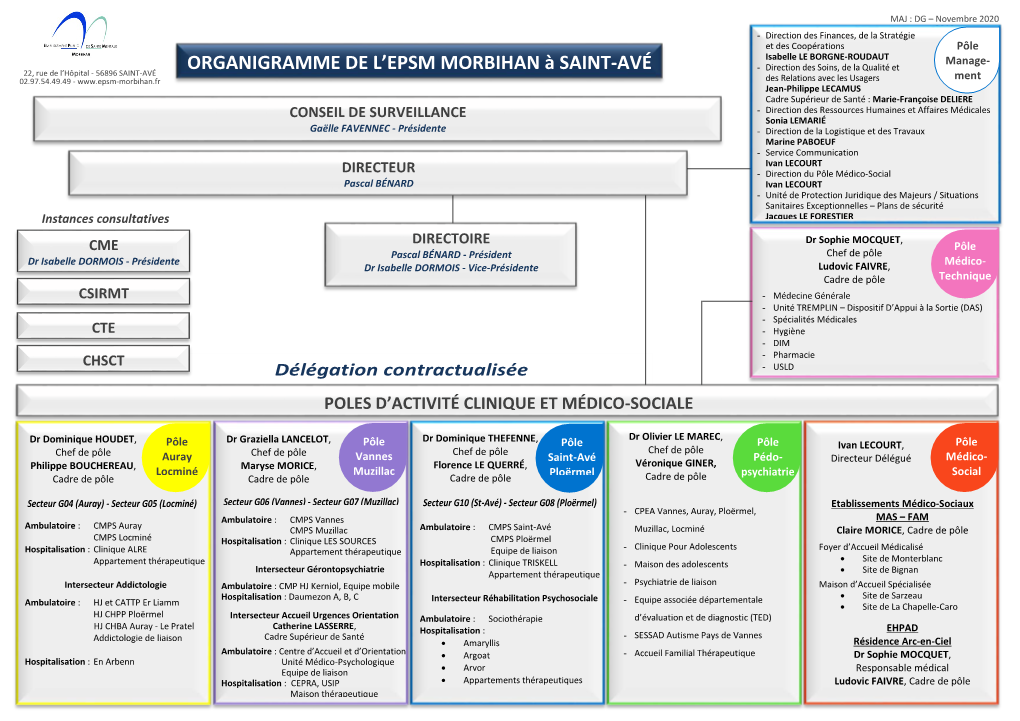 Organigramme De L'epsm Morbihan À Saint-Avé