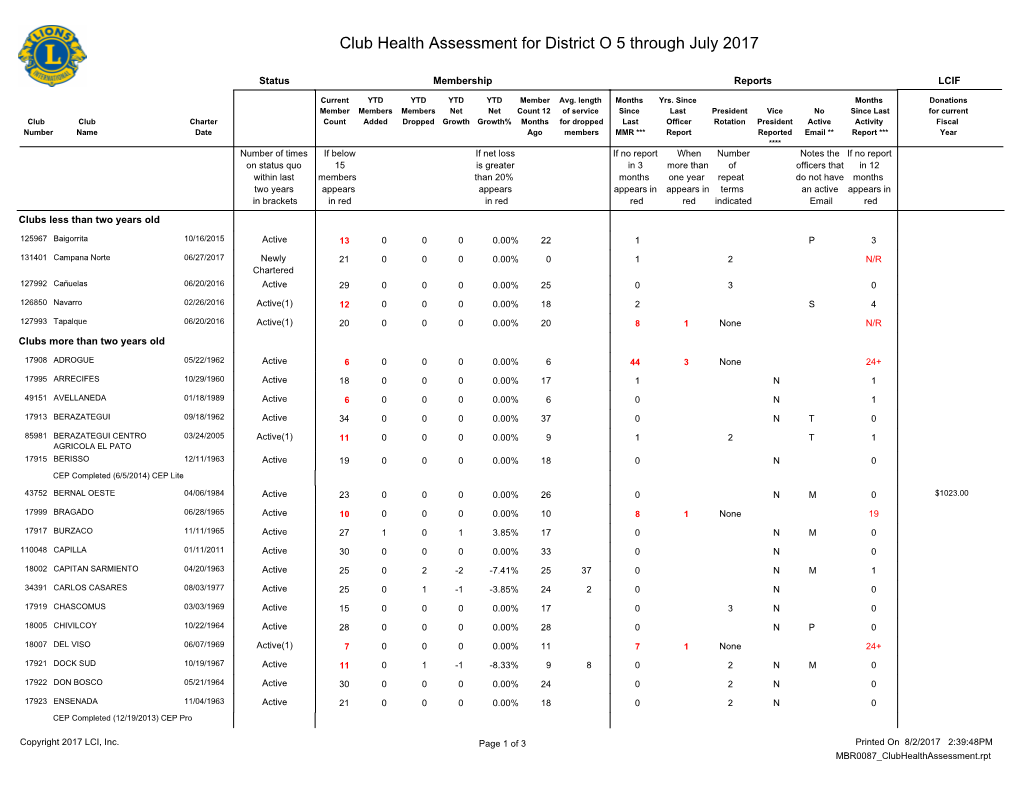 Club Health Assessment MBR0087