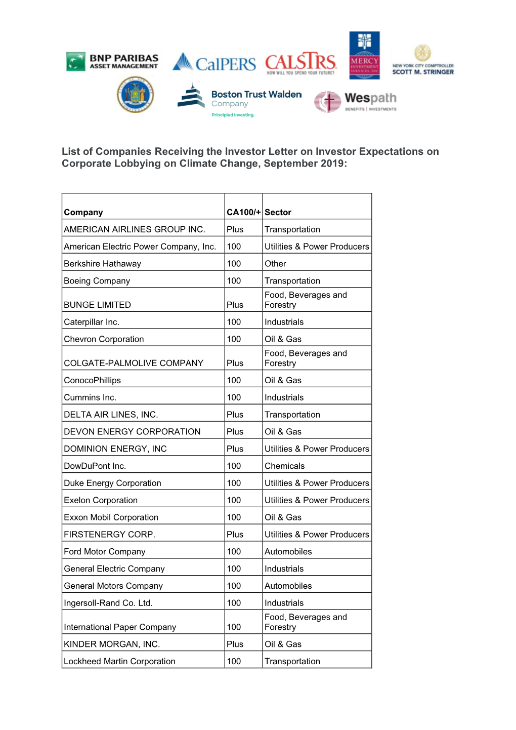 List of Companies Receiving the Investor Letter on Investor Expectations on Corporate Lobbying on Climate Change, September 2019