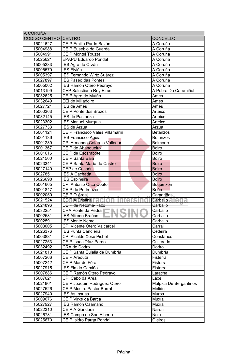 Directores 09