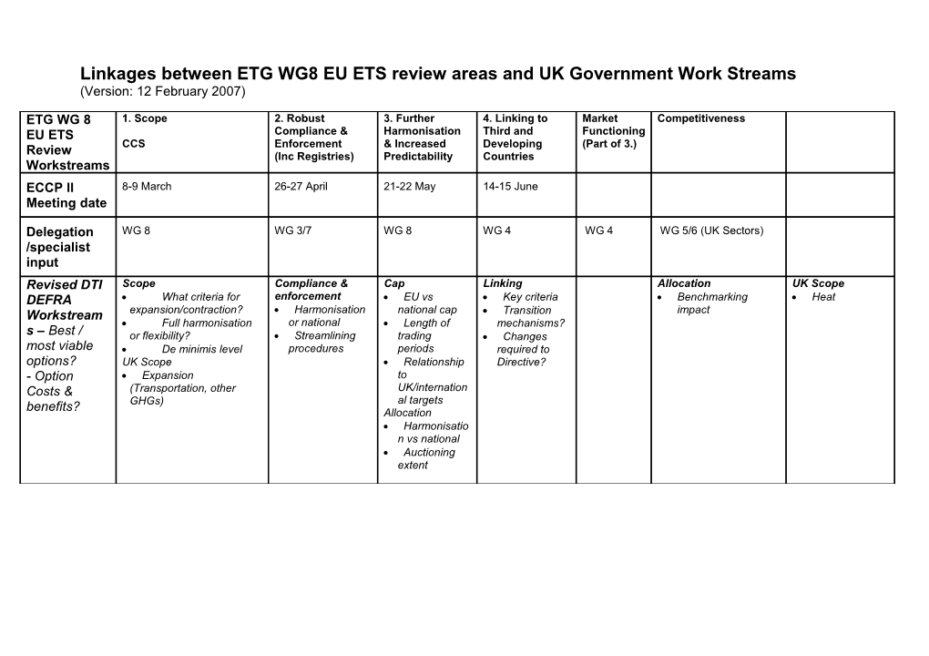 Linkages Between ETG WG8 EU ETS Review Areas and UK Government Work Streams