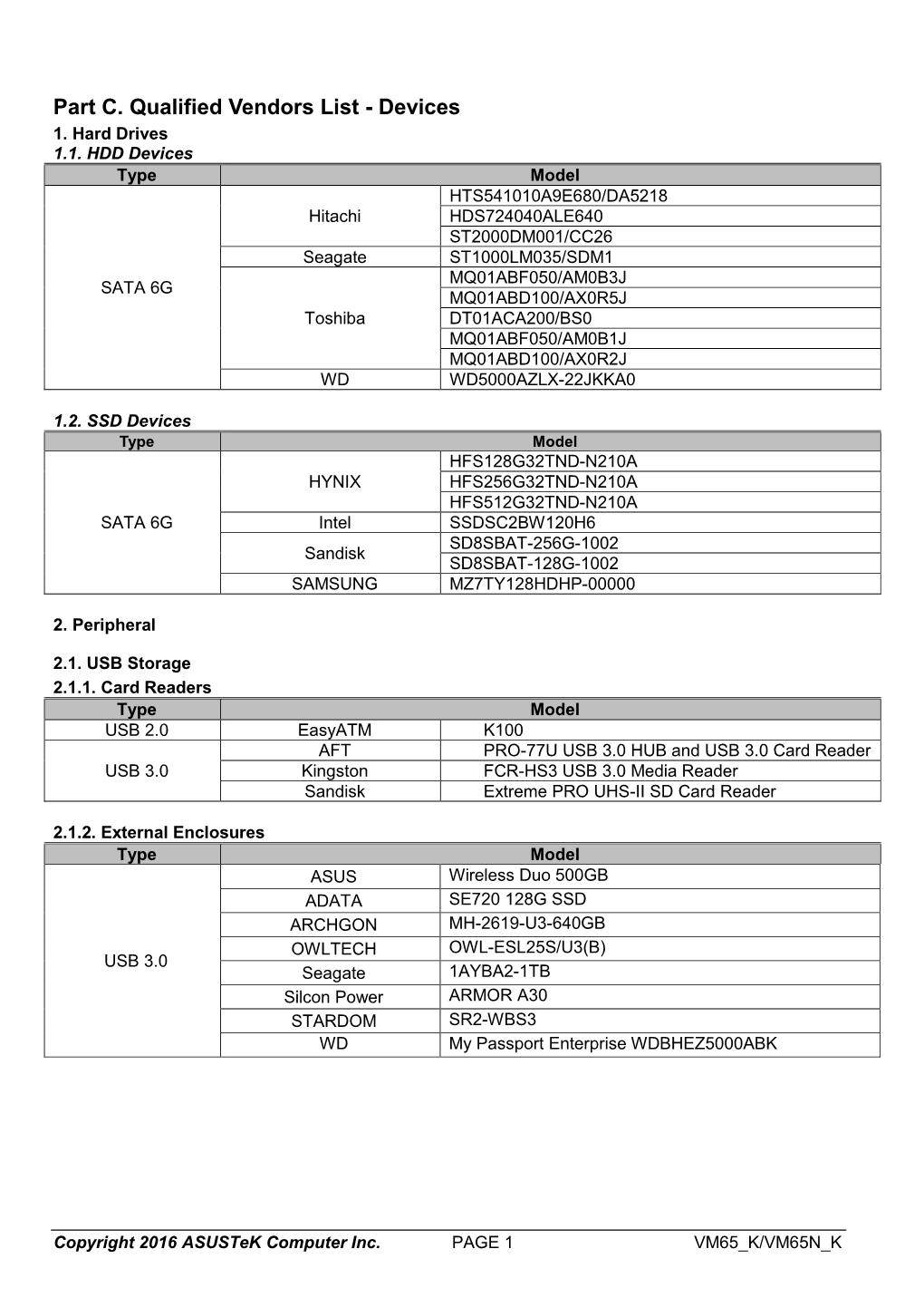 Part C. Qualified Vendors List - Devices 1