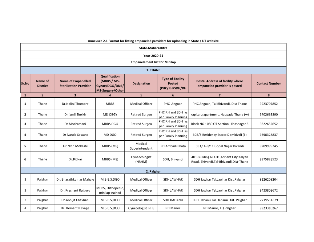 MBBS / MS- Gynae/DGO/DNB/ MS-Surgery/Other Speci