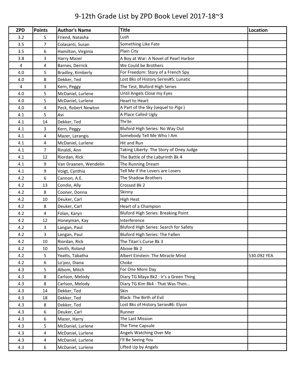 9-12Th Grade List by ZPD Book Level 2017-18~3