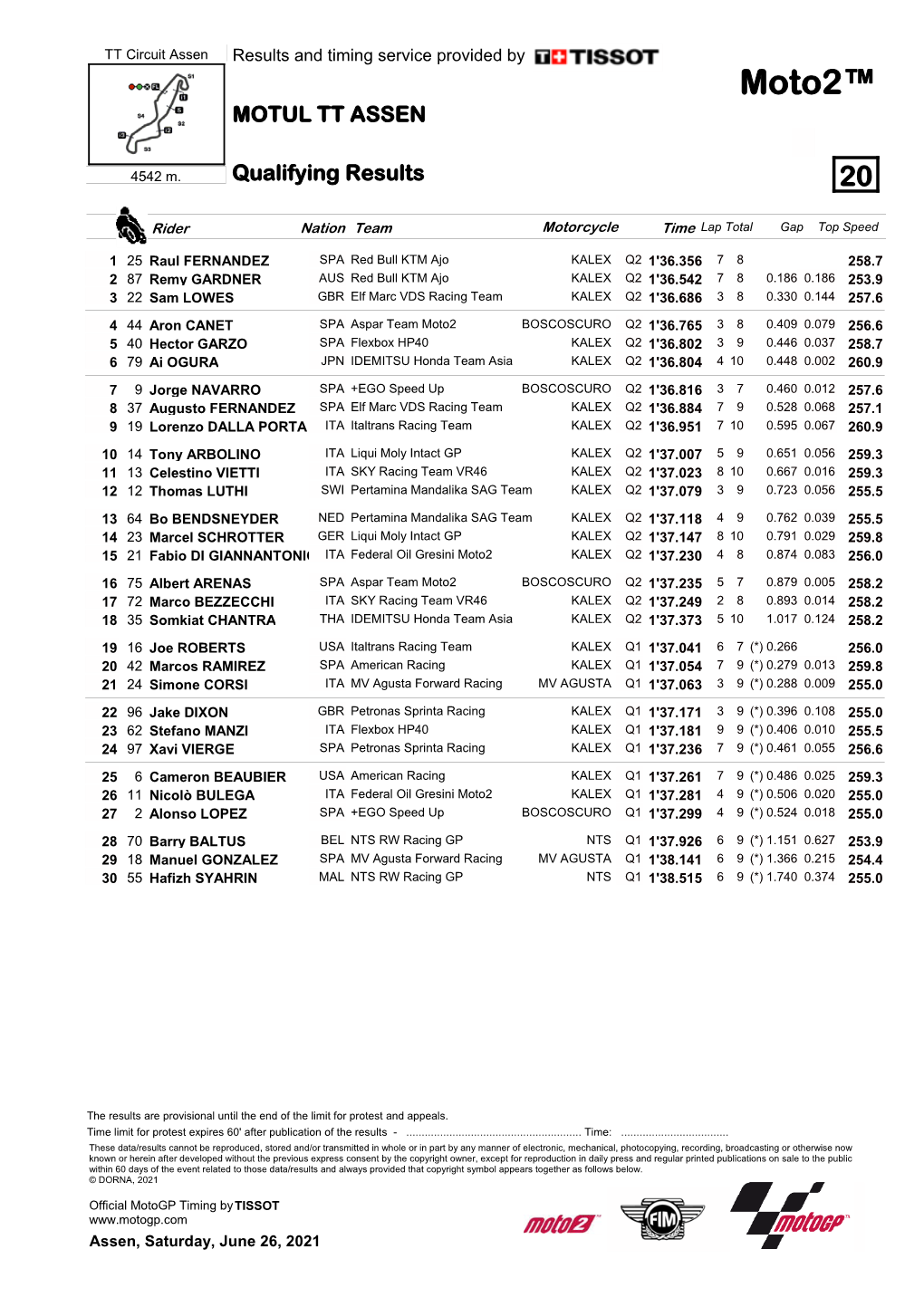 Moto2™ MOTUL TT ASSEN