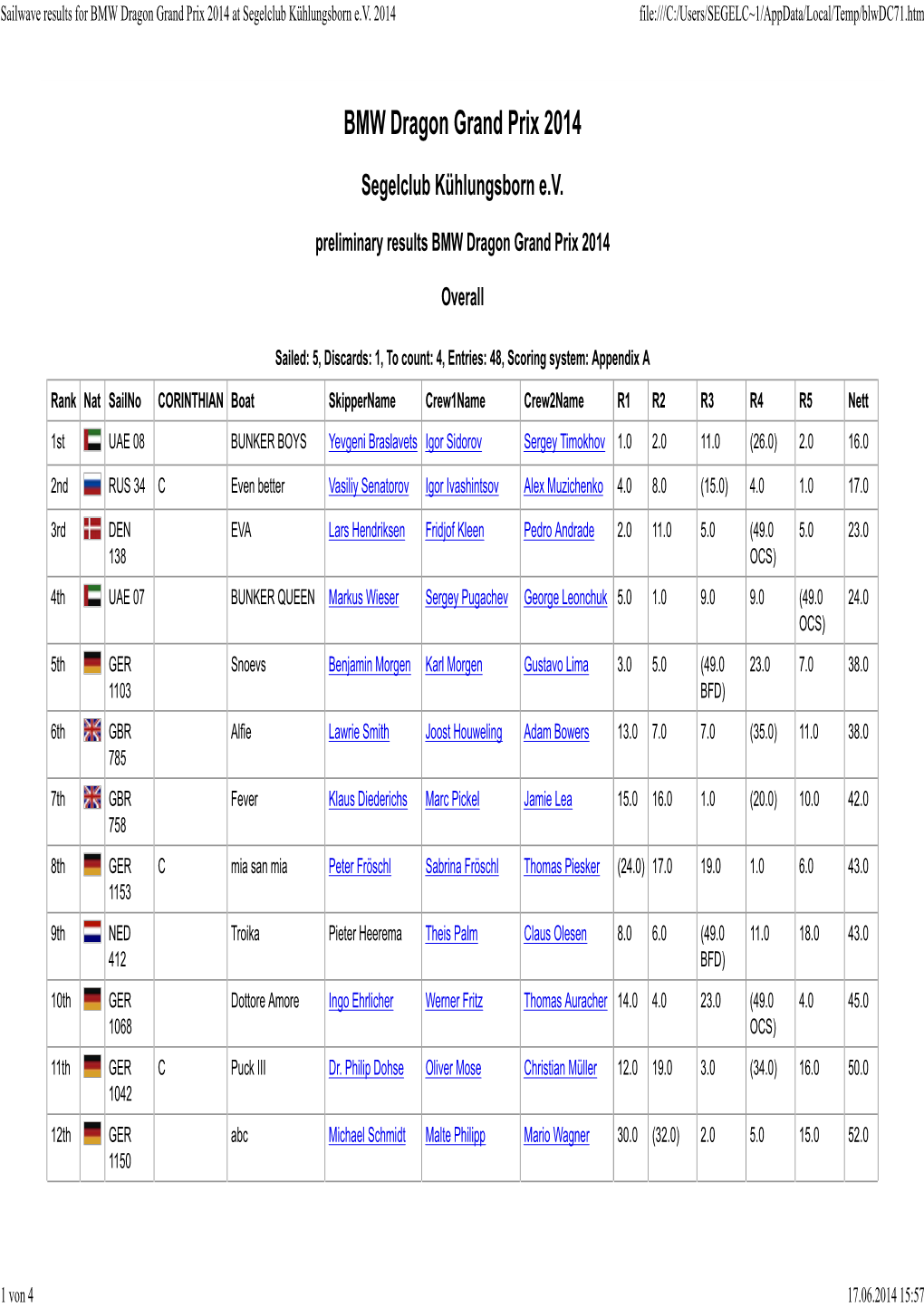 Sailwave Results for BMW Dragon Grand Prix 2014 at Segelclub Kühlungsborn E.V