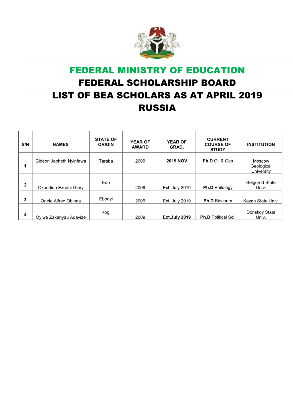 Federal Scholarship Board List of Bea Scholars As at April 2019 Russia