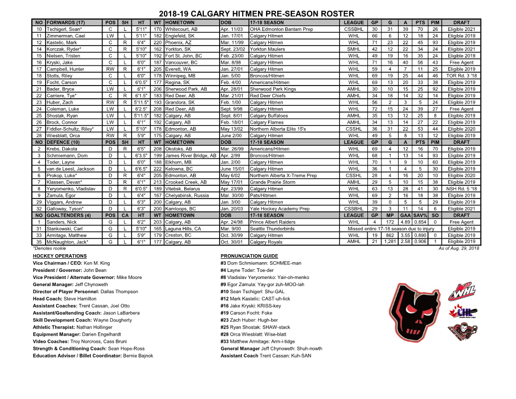 2018-19 Calgary Hitmen Pre-Season Roster