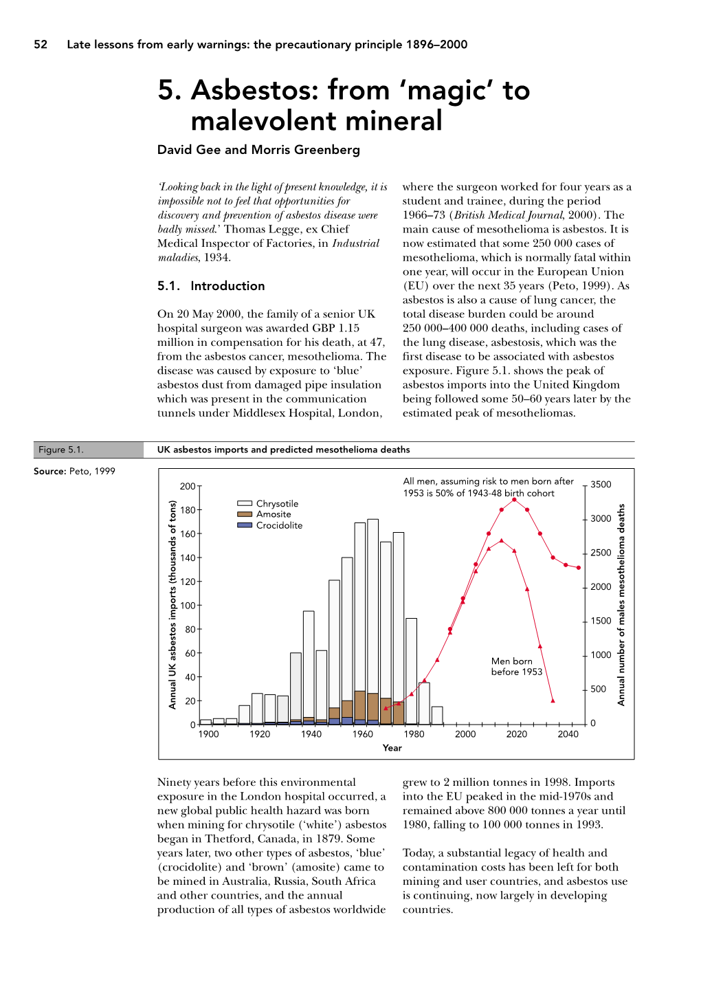 Asbestos: from ‘Magic’ to Malevolent Mineral David Gee and Morris Greenberg