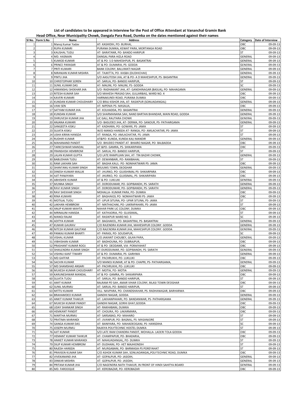 List of Candidates to Be Appeared in Interview for the Post of Office