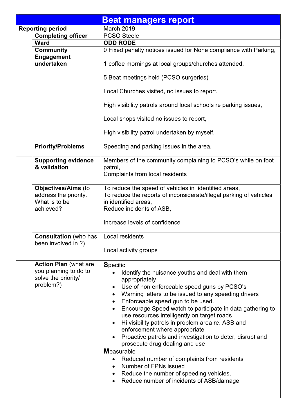 Monthly PCSO Performance Framework