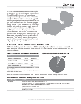 Zambia MODERATE ADVANCEMENT