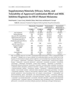 Efficacy, Safety, and Tolerability of Approved Combination BRAF and MEK Inhibitor Regimens for BRAF-Mutant Melanoma
