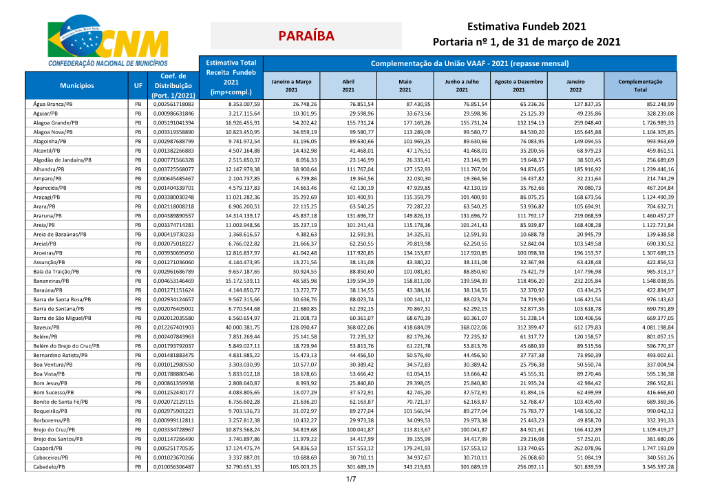 PARAÍBA Portaria Nº 1, De 31 De Março De 2021