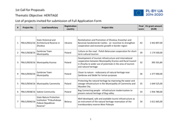 HERITAGE List of Projects Invited for Submission of Full Application Form Registration Final EU Grant Amount # Project No