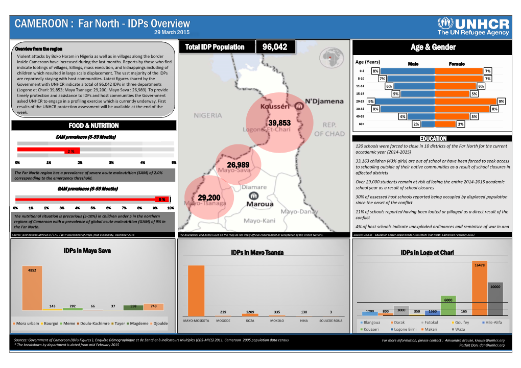 CAMEROON : Far North - Idps Overview 29 March 2015