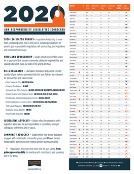 Gun Responsibility Legislative Scorecard